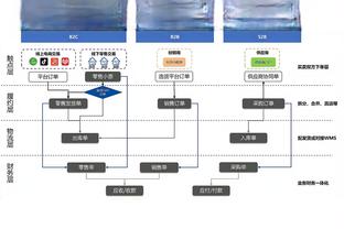 斯通斯：我依然对球队充满信心，要化痛苦为前进的动力